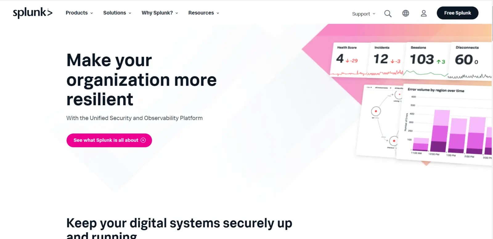 Best Unified Network Security Solutions